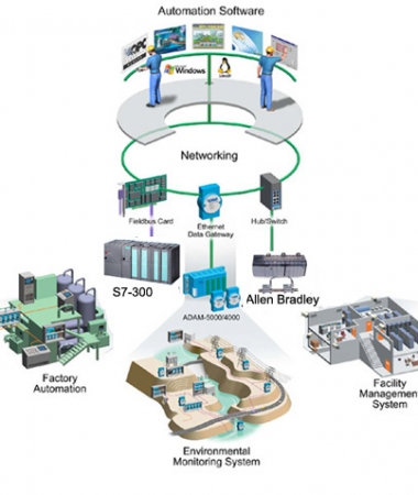 CUNG CẤP THIẾT BỊ 