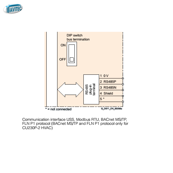 Control module CU230