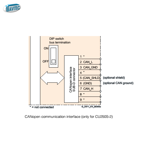 Control module CU250