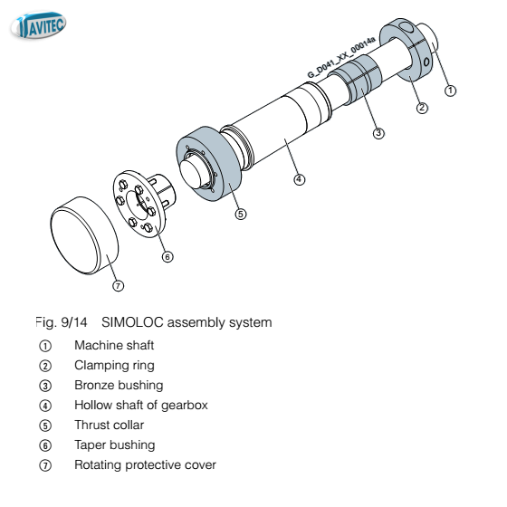 Shaft designs, lựa chọn ký tự số 8