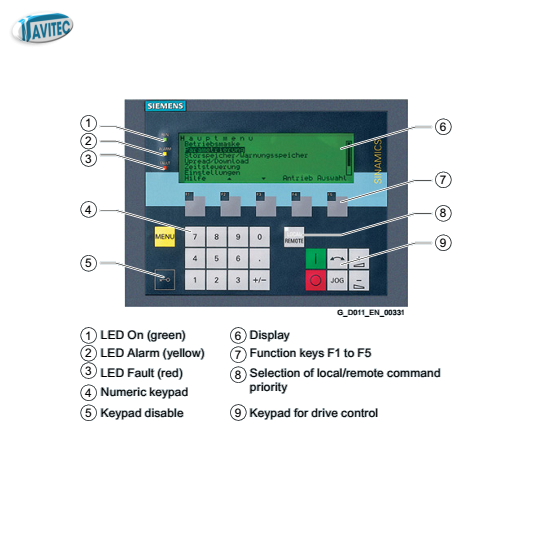 Tổng quan biến tần S150 Siemens